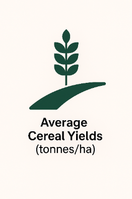 Average Cereal Yields